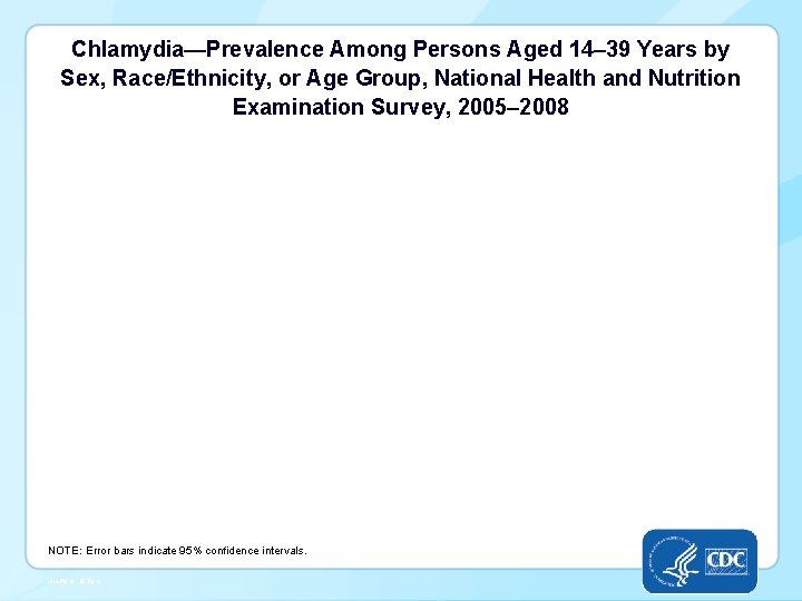 Chlamydia—Prevalence Among Persons Aged 14– 39 Years by Sex, Race/Ethnicity, or Age Group, National