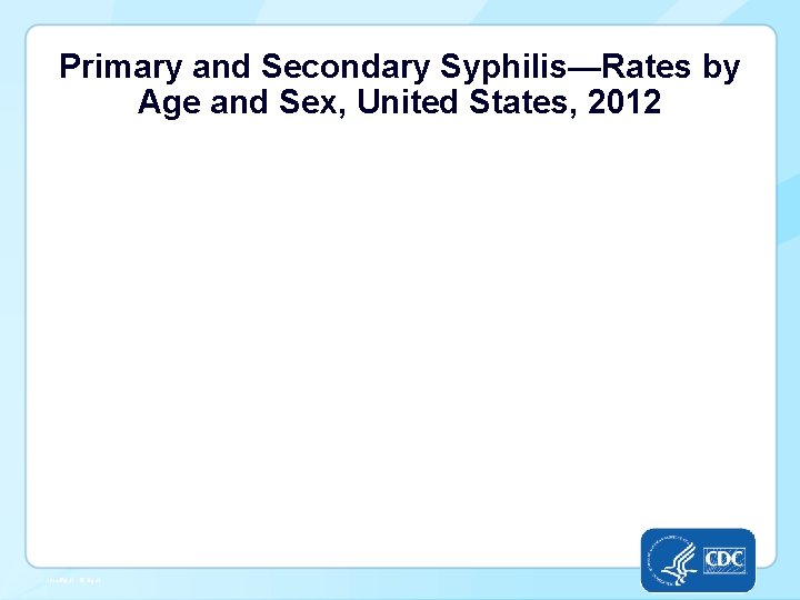 Primary and Secondary Syphilis—Rates by Age and Sex, United States, 2012 -Fig 35. SR,