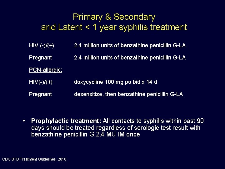 Primary & Secondary and Latent < 1 year syphilis treatment HIV (-)/(+) 2. 4