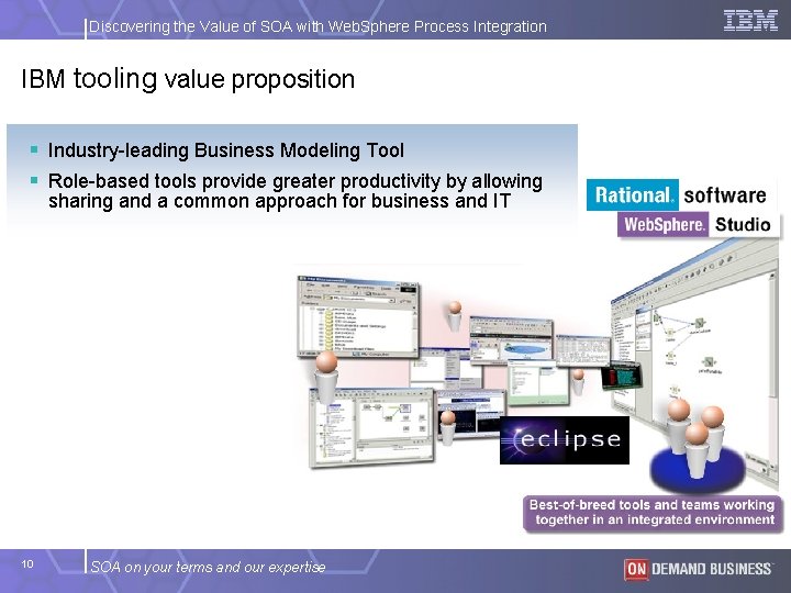Discovering the Value of SOA with Web. Sphere Process Integration IBM tooling value proposition