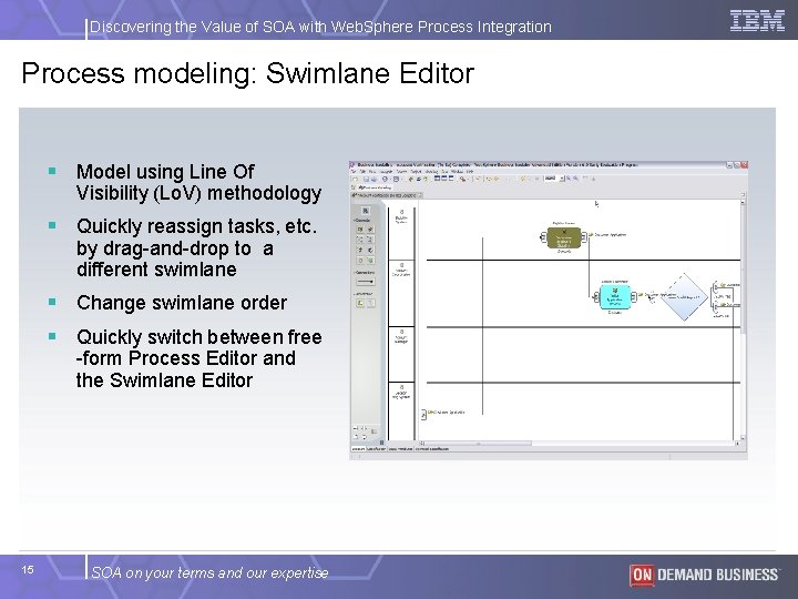 Discovering the Value of SOA with Web. Sphere Process Integration Process modeling: Swimlane Editor