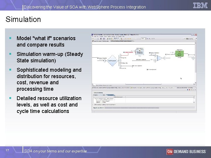 Discovering the Value of SOA with Web. Sphere Process Integration Simulation § Model "what