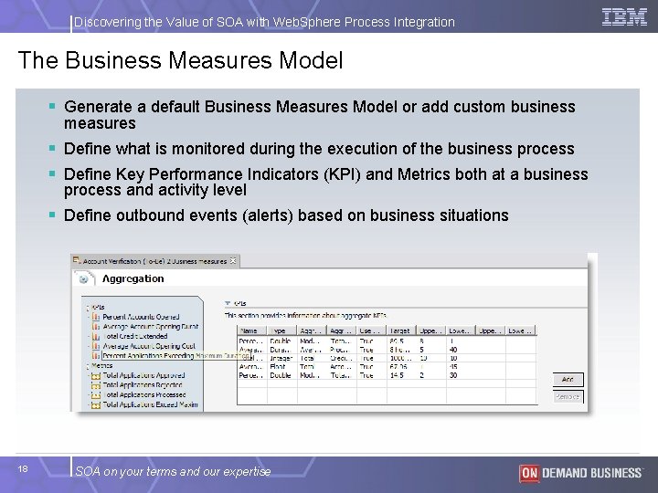 Discovering the Value of SOA with Web. Sphere Process Integration The Business Measures Model