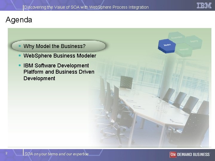 Discovering the Value of SOA with Web. Sphere Process Integration Agenda § Why Model