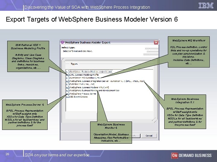 Discovering the Value of SOA with Web. Sphere Process Integration Export Targets of Web.