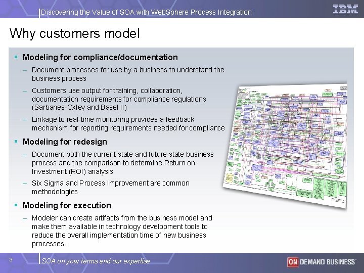 Discovering the Value of SOA with Web. Sphere Process Integration Why customers model §