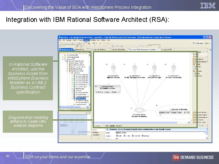 Discovering the Value of SOA with Web. Sphere Process Integration with IBM Rational Software