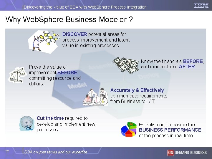 Discovering the Value of SOA with Web. Sphere Process Integration Why Web. Sphere Business