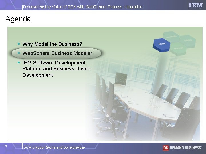 Discovering the Value of SOA with Web. Sphere Process Integration Agenda § Why Model