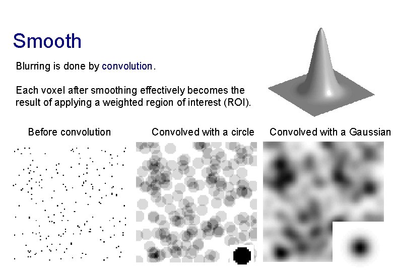 Smooth Blurring is done by convolution. Each voxel after smoothing effectively becomes the result