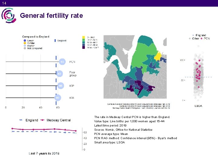 14 General fertility rate The rate in Medway Central PCN is higher than England.