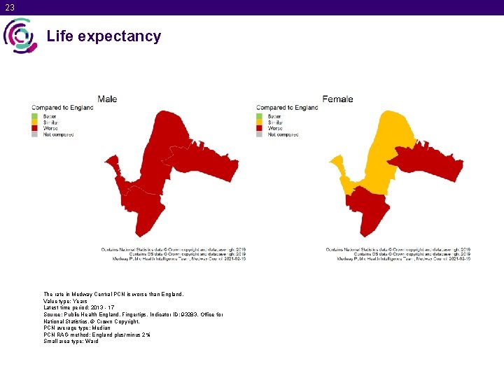 23 Life expectancy The rate in Medway Central PCN is worse than England. Value