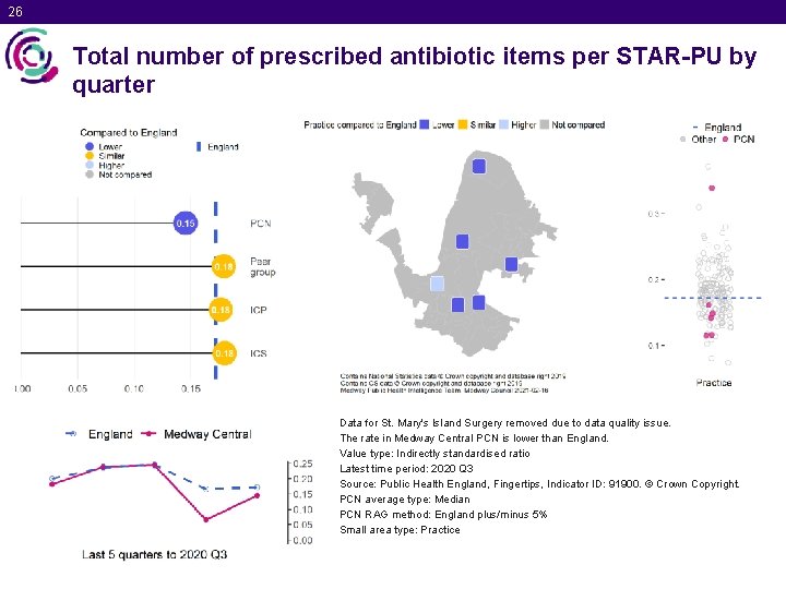 26 Total number of prescribed antibiotic items per STAR-PU by quarter Data for St.