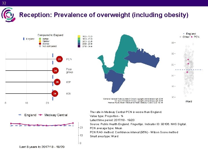 32 Reception: Prevalence of overweight (including obesity) The rate in Medway Central PCN is