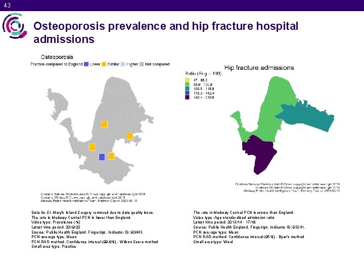 43 Osteoporosis prevalence and hip fracture hospital admissions Data for St. Mary's Island Surgery