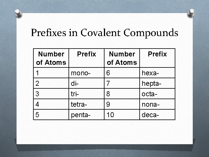 Prefixes in Covalent Compounds Number of Atoms 1 2 3 4 5 Prefix monoditritetrapenta-