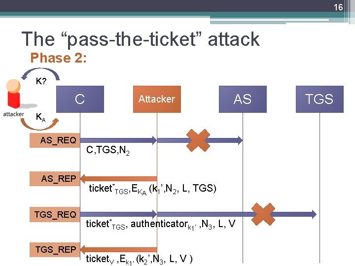 16 The “pass-the-ticket” attack Phase 2: K? C Attacker AS KA AS_REQ AS_REP TGS_REQ