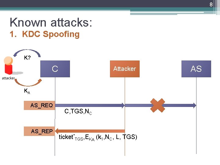 8 Known attacks: 1. KDC Spoofing K? C Attacker KA AS_REQ AS_REP C, TGS,