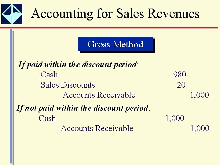 Accounting for Sales Revenues Gross Method If paid within the discount period: Cash Sales