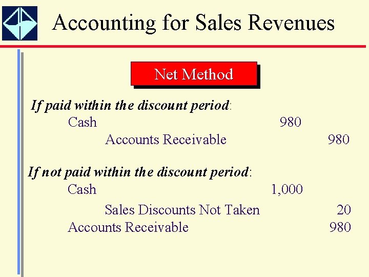 Accounting for Sales Revenues Net Method If paid within the discount period: Cash Accounts