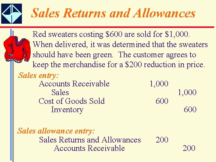 Sales Returns and Allowances Red sweaters costing $600 are sold for $1, 000. When