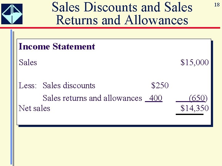 Sales Discounts and Sales Returns and Allowances Income Statement Sales $15, 000 Less: Sales