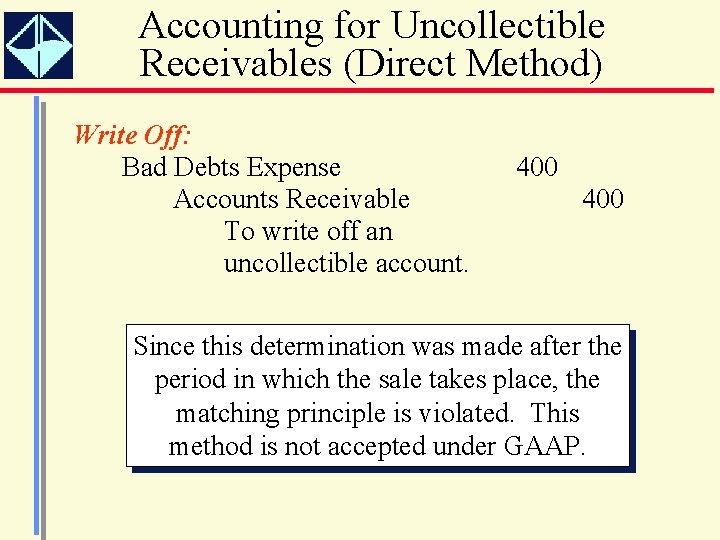 Accounting for Uncollectible Receivables (Direct Method) Write Off: Bad Debts Expense Accounts Receivable To
