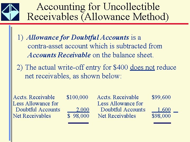 Accounting for Uncollectible Receivables (Allowance Method) (1) Allowance for Doubtful Accounts is a contra-asset