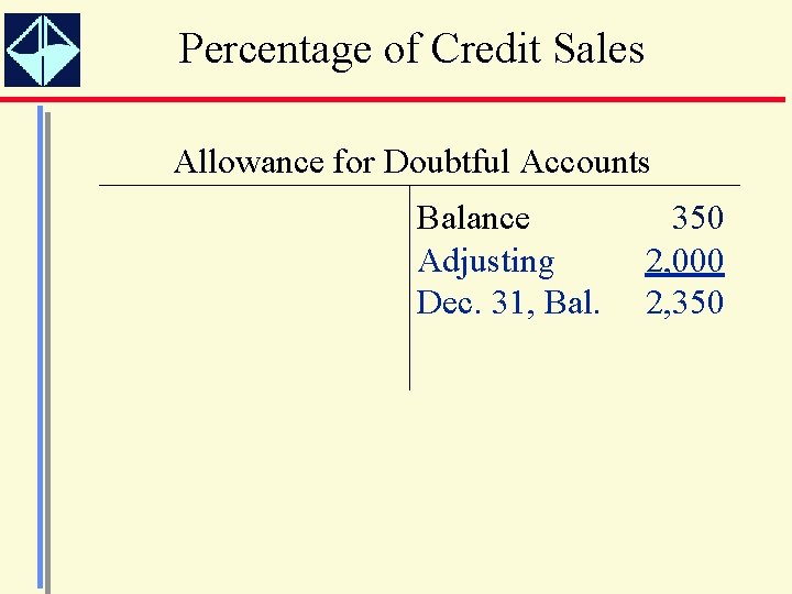 Percentage of Credit Sales Allowance for Doubtful Accounts Balance Adjusting Dec. 31, Bal. 350