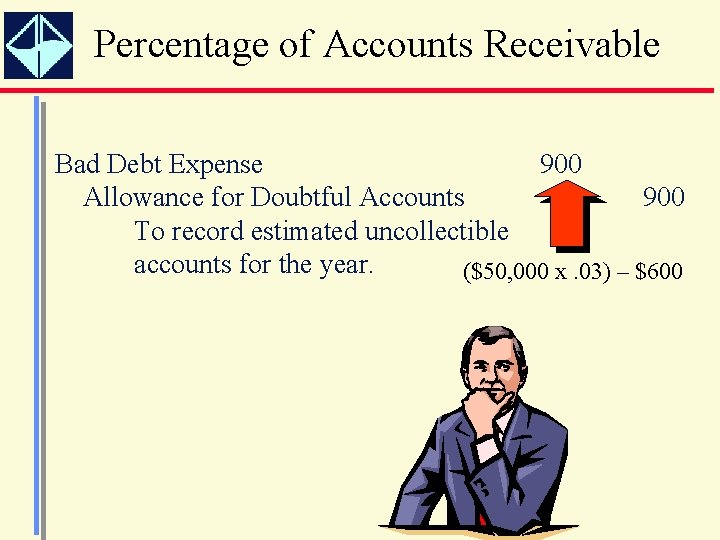 Percentage of Accounts Receivable Bad Debt Expense 900 Allowance for Doubtful Accounts 900 To