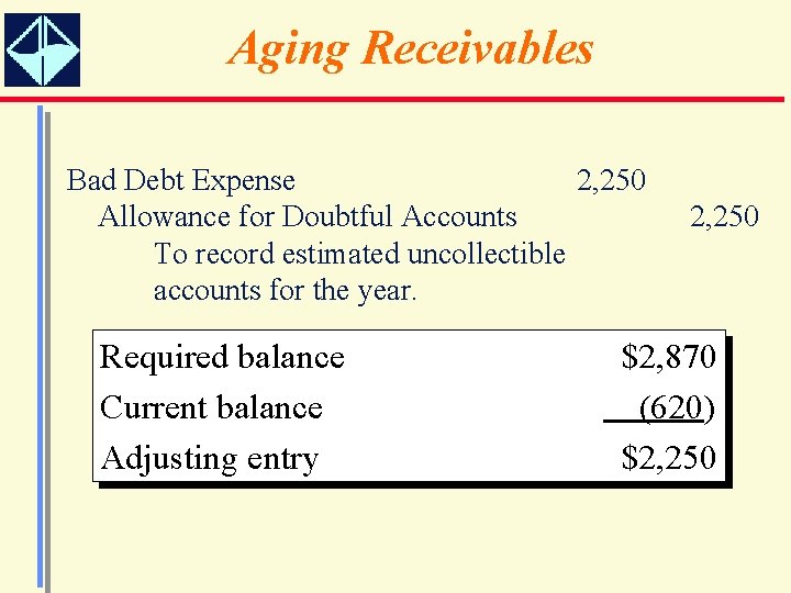 Aging Receivables Bad Debt Expense 2, 250 Allowance for Doubtful Accounts To record estimated