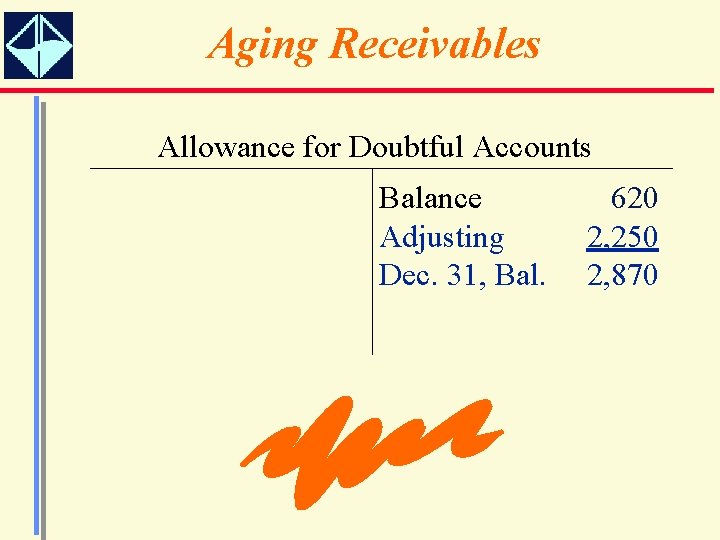 Aging Receivables Allowance for Doubtful Accounts Balance Adjusting Dec. 31, Bal. 620 2, 250
