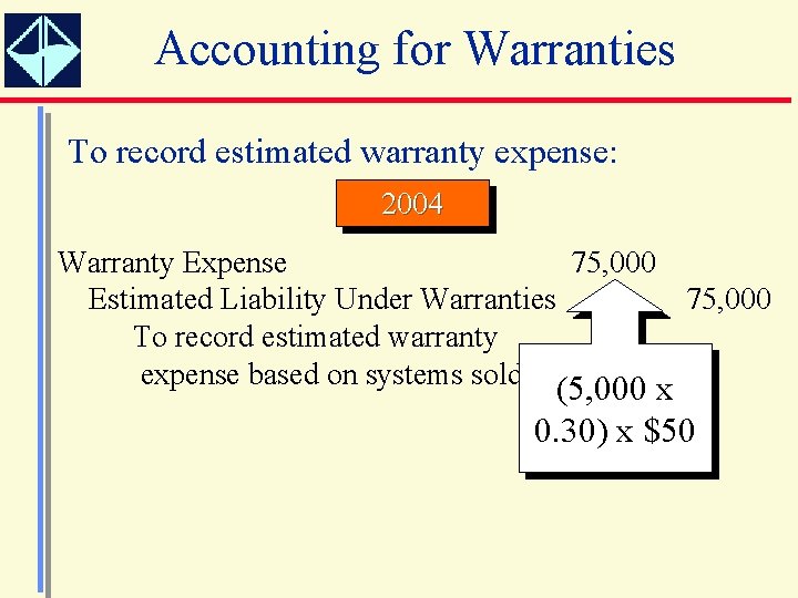 Accounting for Warranties To record estimated warranty expense: 2004 Warranty Expense 75, 000 Estimated