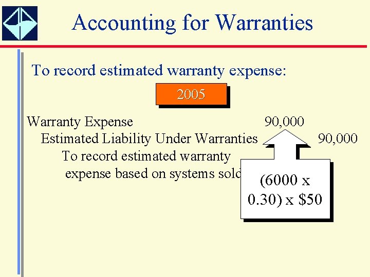 Accounting for Warranties To record estimated warranty expense: 2005 Warranty Expense 90, 000 Estimated