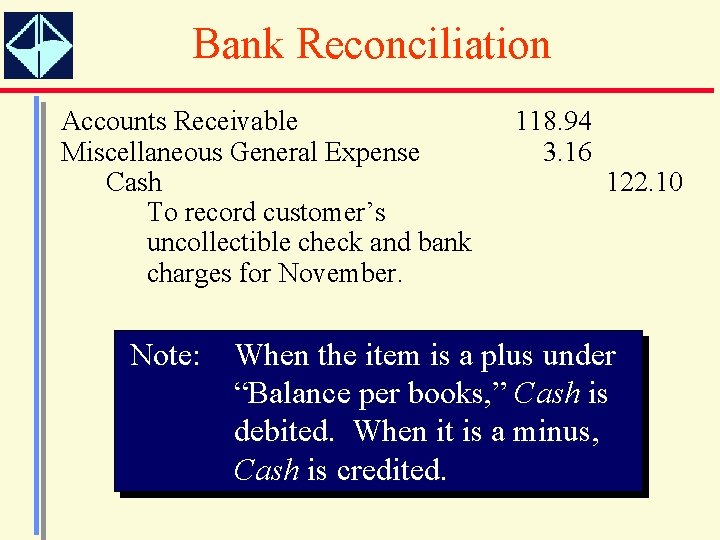 Bank Reconciliation Accounts Receivable Miscellaneous General Expense Cash To record customer’s uncollectible check and