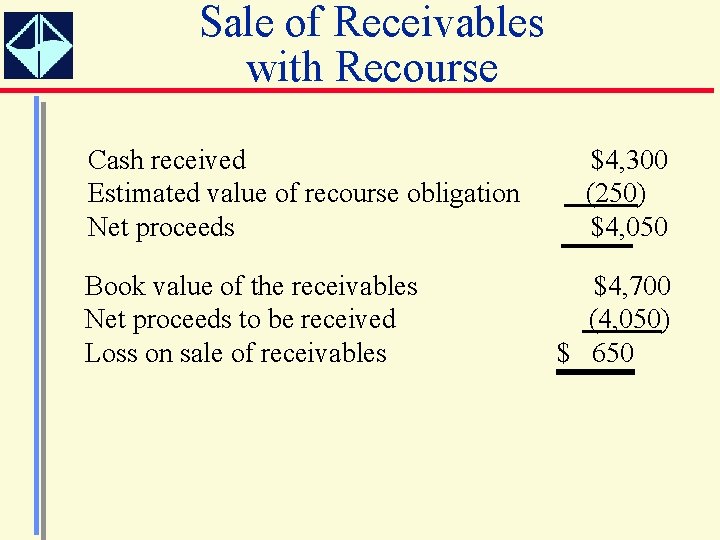 Sale of Receivables with Recourse Cash received Estimated value of recourse obligation Net proceeds