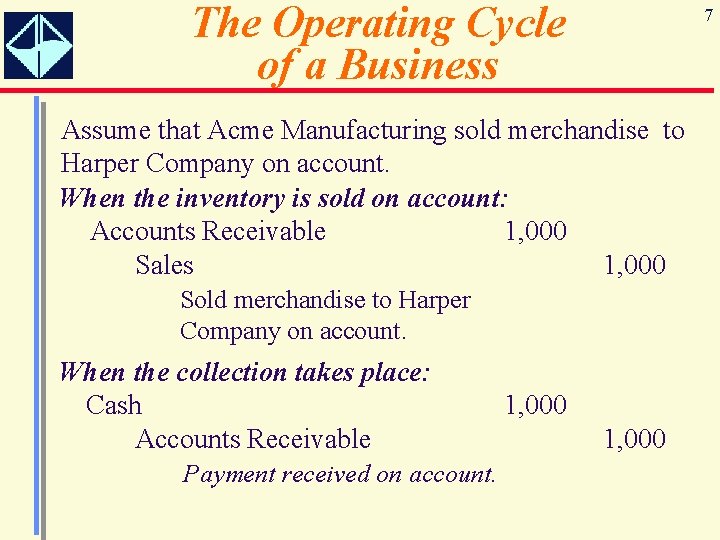 The Operating Cycle of a Business 7 Assume that Acme Manufacturing sold merchandise to