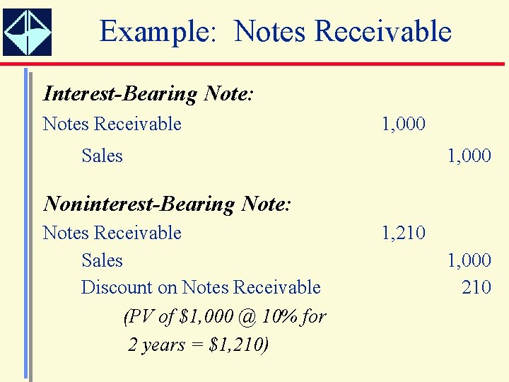 Example: Notes Receivable Interest-Bearing Note: Notes Receivable 1, 000 Sales 1, 000 Noninterest-Bearing Note:
