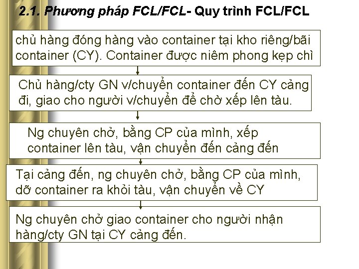 2. 1. Phương pháp FCL/FCL- Quy trình FCL/FCL chủ hàng đóng hàng vào container