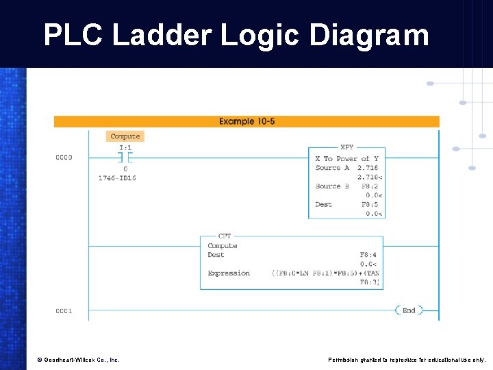 PLC Ladder Logic Diagram © Goodheart-Willcox Co. , Inc. Permission granted to reproduce for