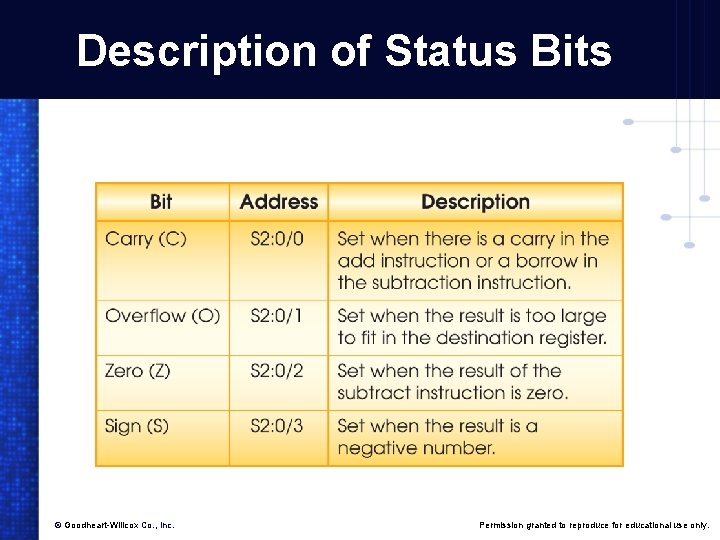 Description of Status Bits © Goodheart-Willcox Co. , Inc. Permission granted to reproduce for