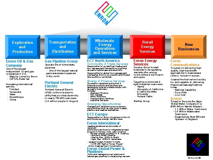 Exploration and Production Enron Oil & Gas Company One of the largest independent oil