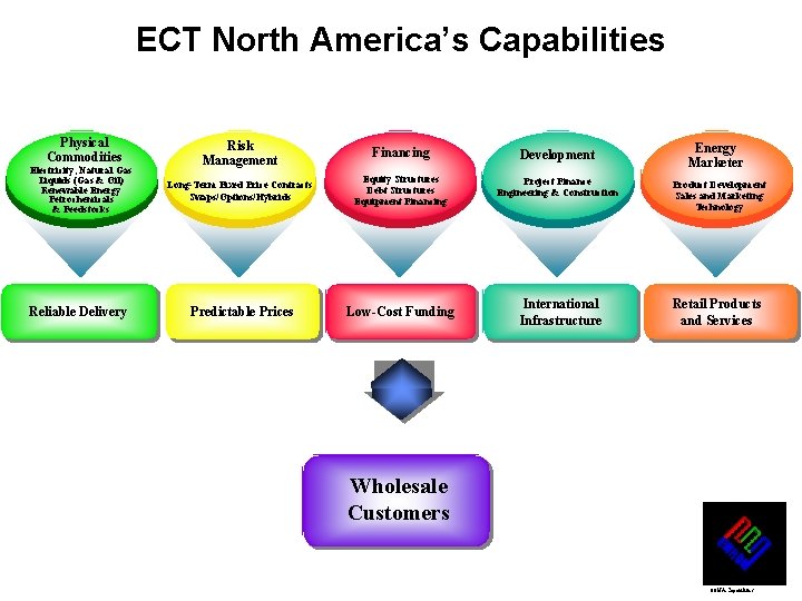 ECT North America’s Capabilities Physical Commodities Electricity, Natural Gas Liquids (Gas & Oil) Renewable