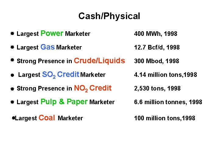 Cash/Physical Largest Power Marketer 400 MWh, 1998 Largest Gas Marketer 12. 7 Bcf/d, 1998