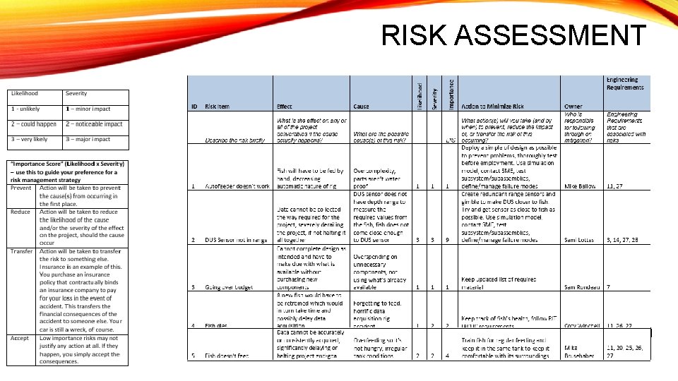 RISK ASSESSMENT 