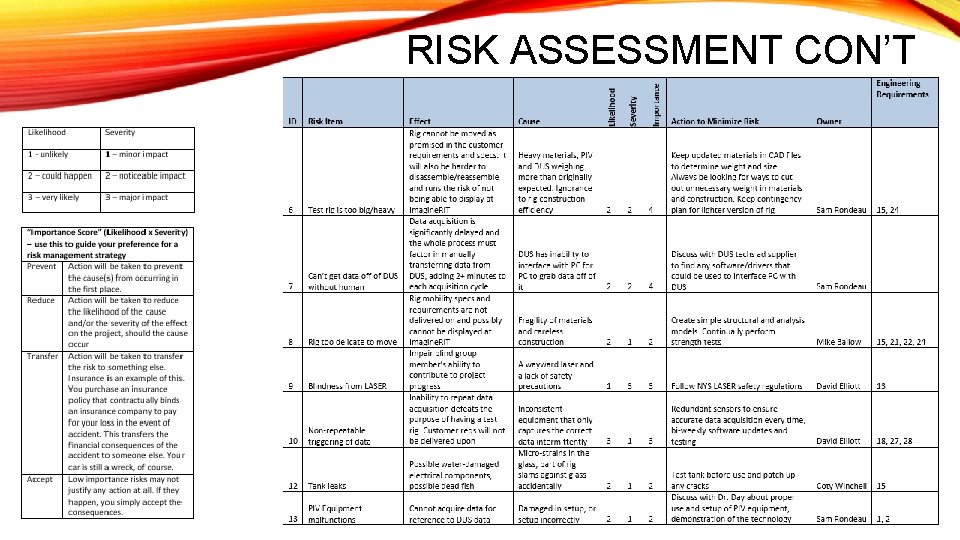 RISK ASSESSMENT CON’T 