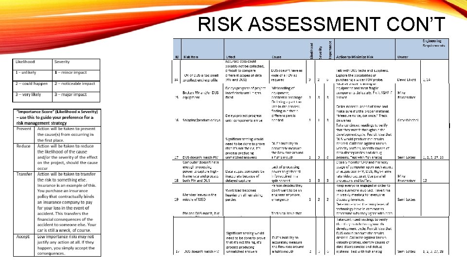 RISK ASSESSMENT CON’T 