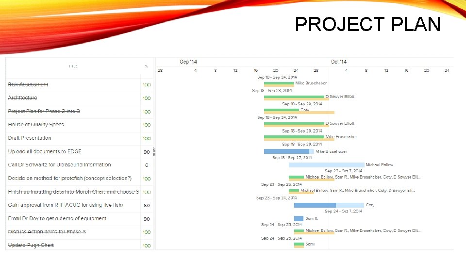 PROJECT PLAN 