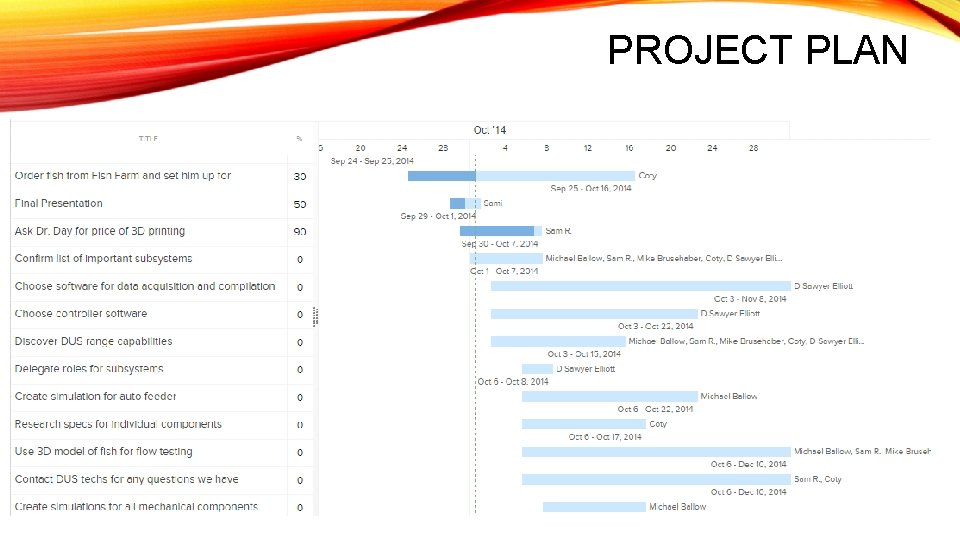 PROJECT PLAN 