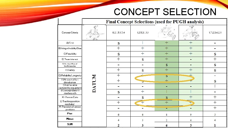 CONCEPT SELECTION 